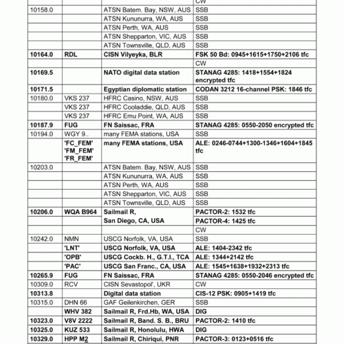 Guide to Utility Stations (2021) - immagine 7