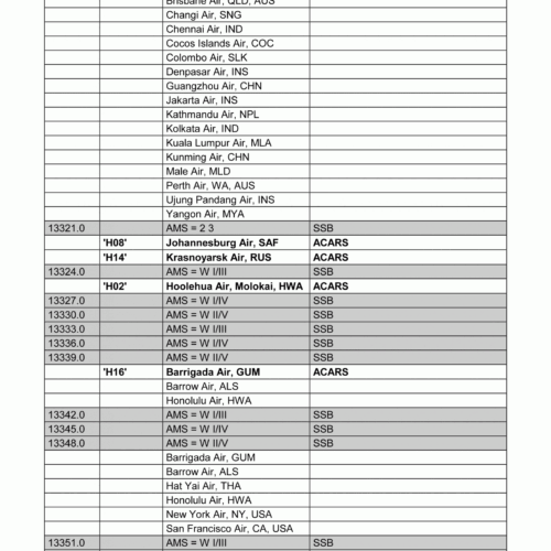 Guide to Utility Stations (2021) - immagine 6