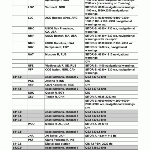 Guide to Utility Stations (2021) - immagine 5