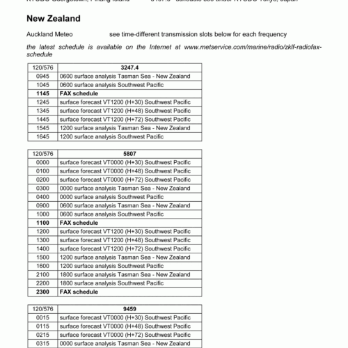 Guide to Utility Stations (2021) - immagine 4