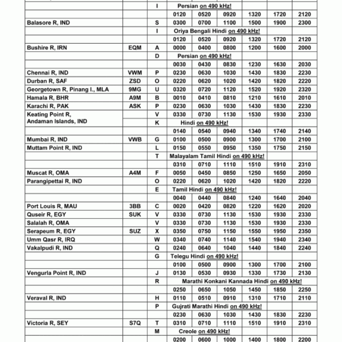 Guide to Utility Stations (2021) - immagine 3