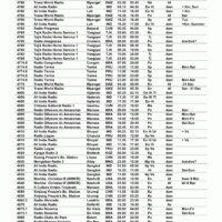 Shortwave Frequency Guide (2021) - immagine 2