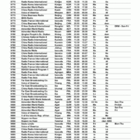 Shortwave Frequency Guide (2021) - immagine 3