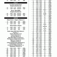 Shortwave Frequency Guide (2021) - immagine 4