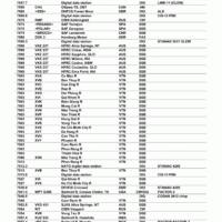 Shortwave Frequency Guide (2021) - immagine 6