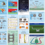 Set completo di 19 poster didattici (ala fissa)