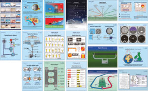 Set completo di 19 poster didattici (ala fissa)