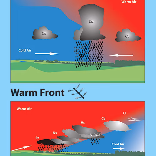 Set completo di 23 poster didattici (elicottero) 28 Poster didattico - Cold Front & Warm Front