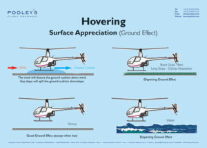 Poster didattico per elicotteri - Hovering - Effetto suolo