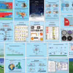 Set completo di 23 poster didattici (elicottero)