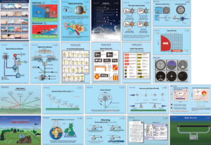 Set completo di 23 poster didattici (elicottero)