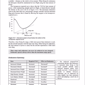 Principi di volo dell'elicottero - ASA (principles of Helicopter Flight) - immagine 4