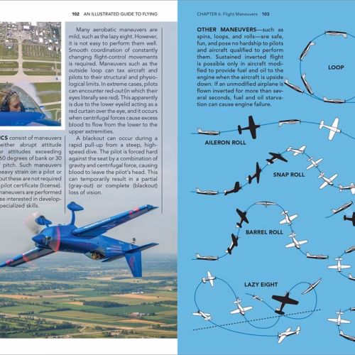 An Illustrated Guide to Flying - ASA 8 An Illustrated Guide to Flying - ASA - immagine 4