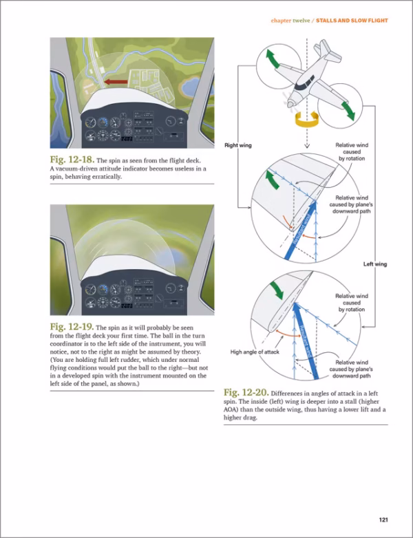 The Student Pilot’s Flight Manual